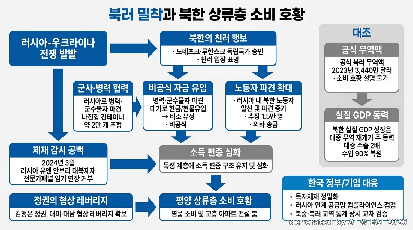 도식화