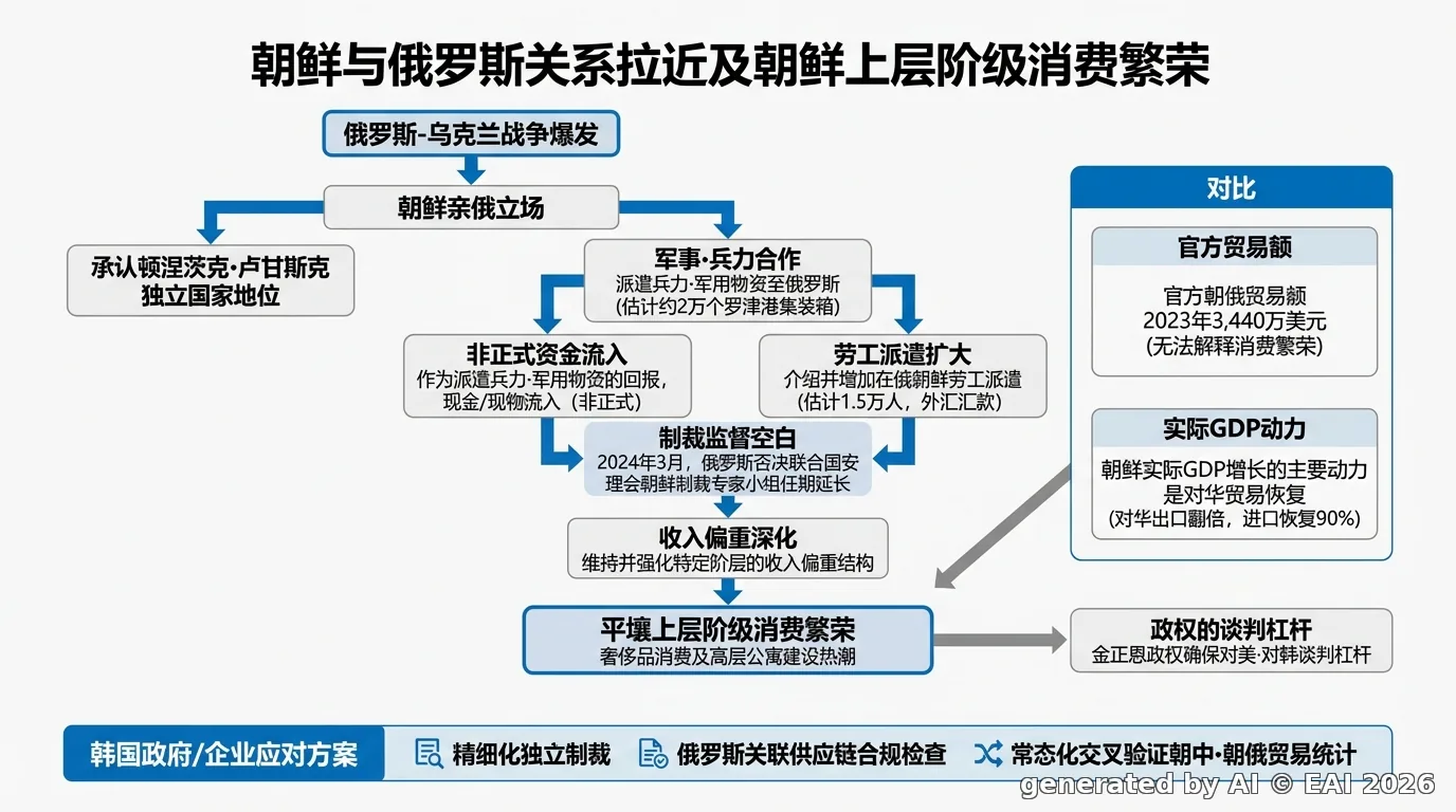 图示