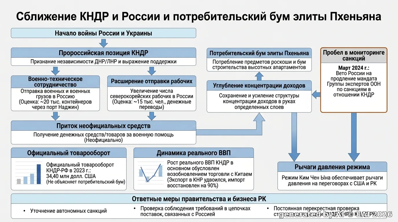 Диаграмма