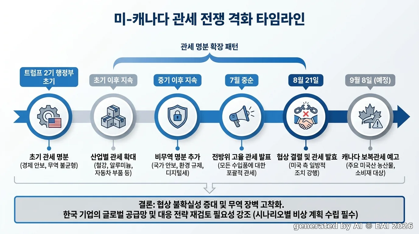 도식화