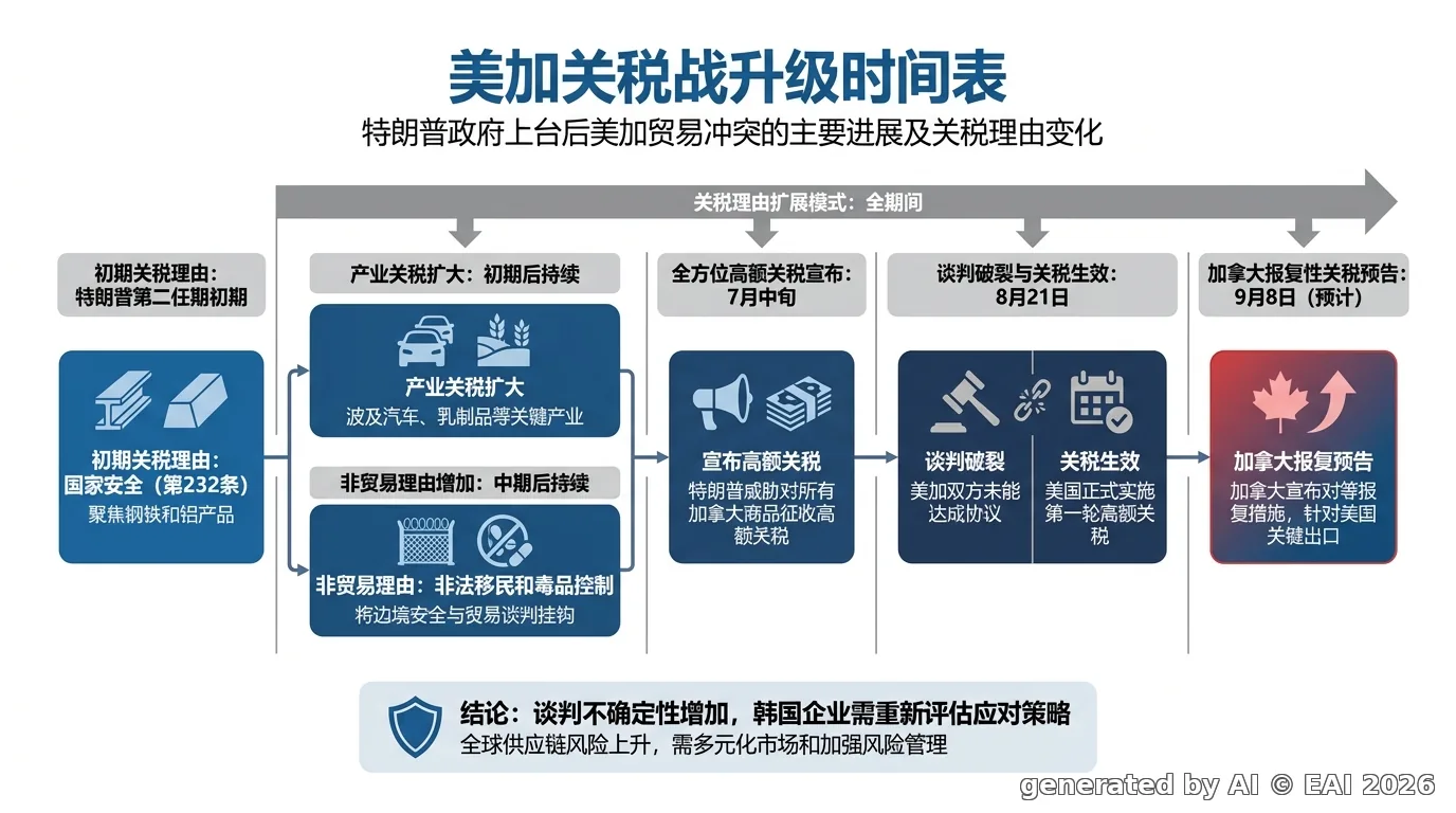 图示