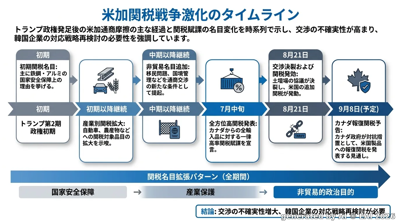 図式化