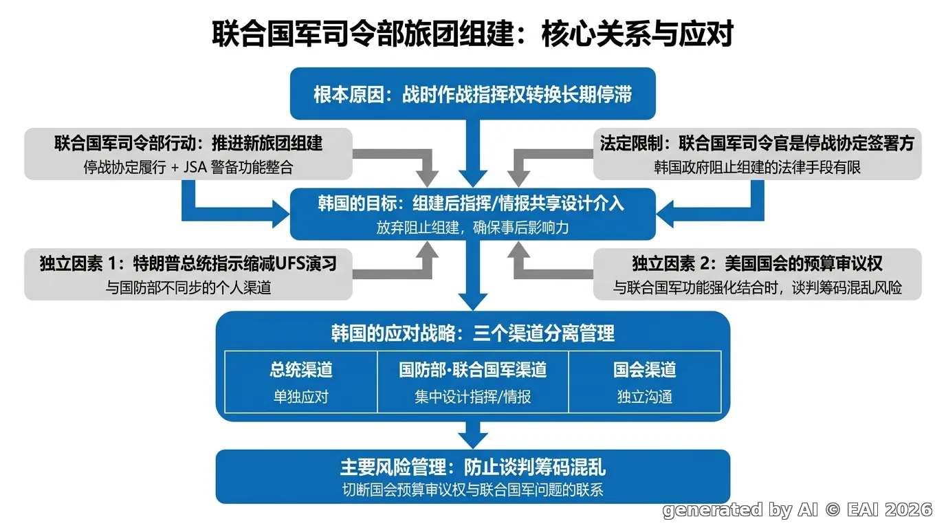 图示