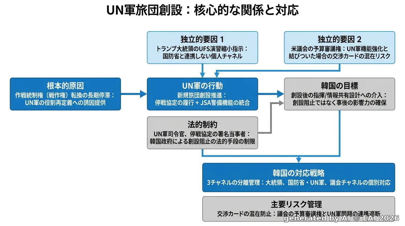 図式化