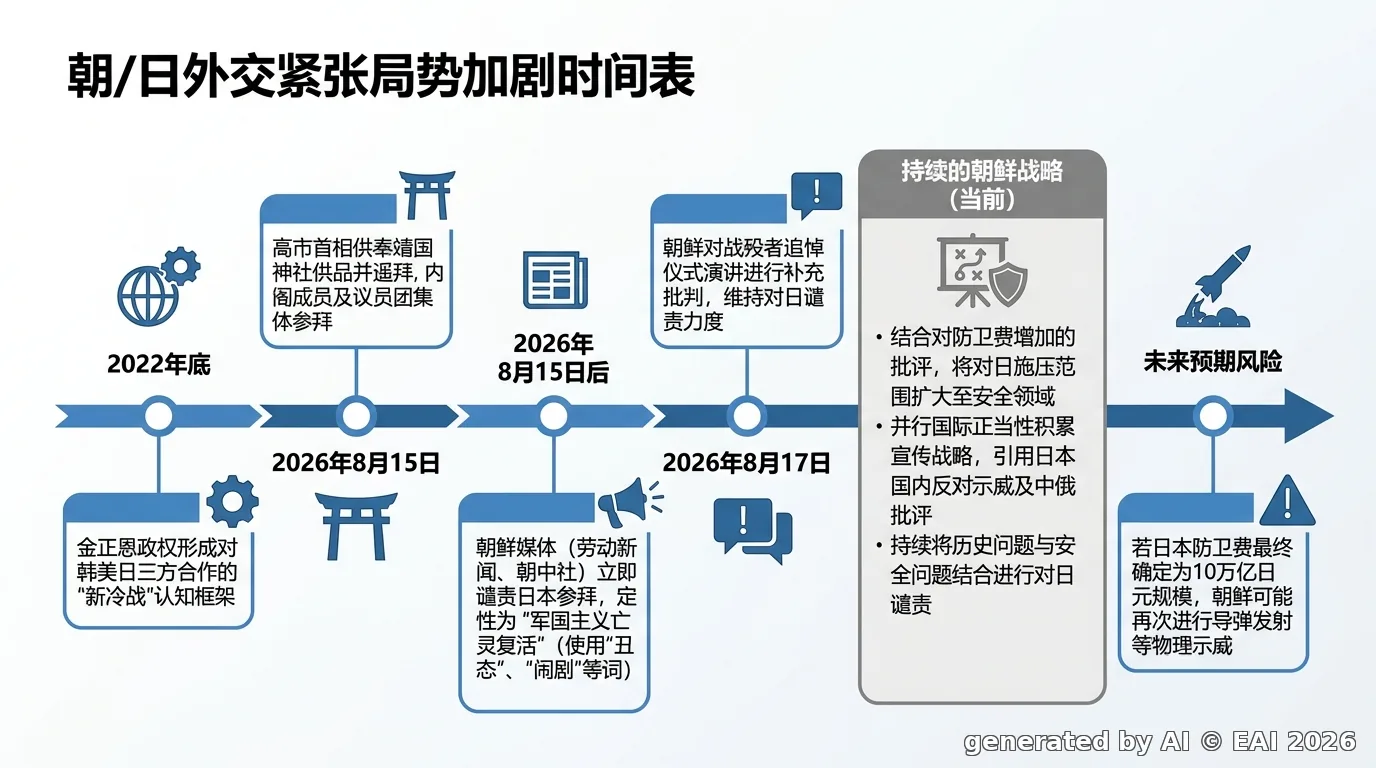 示意图