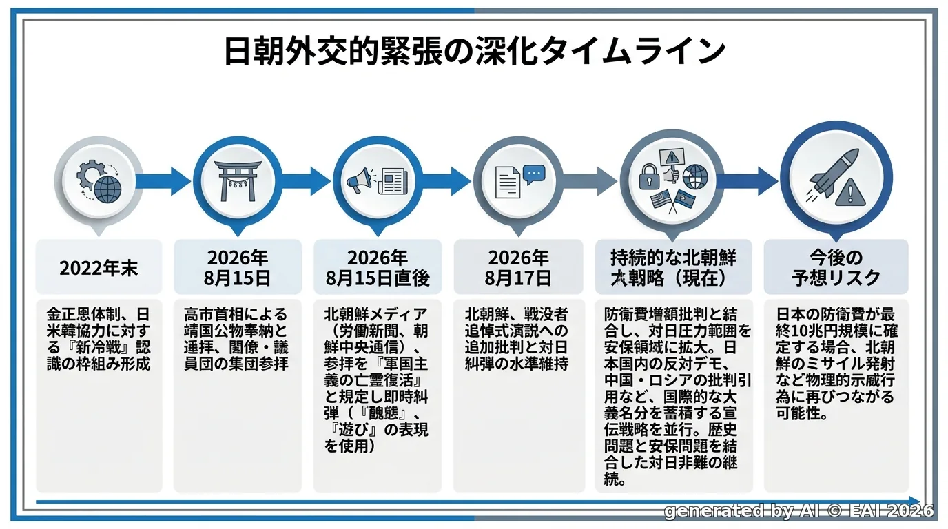 図式化