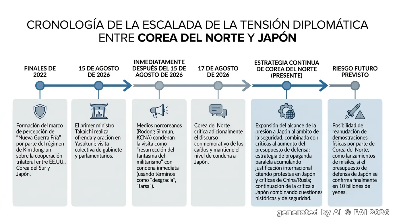 Diagrama