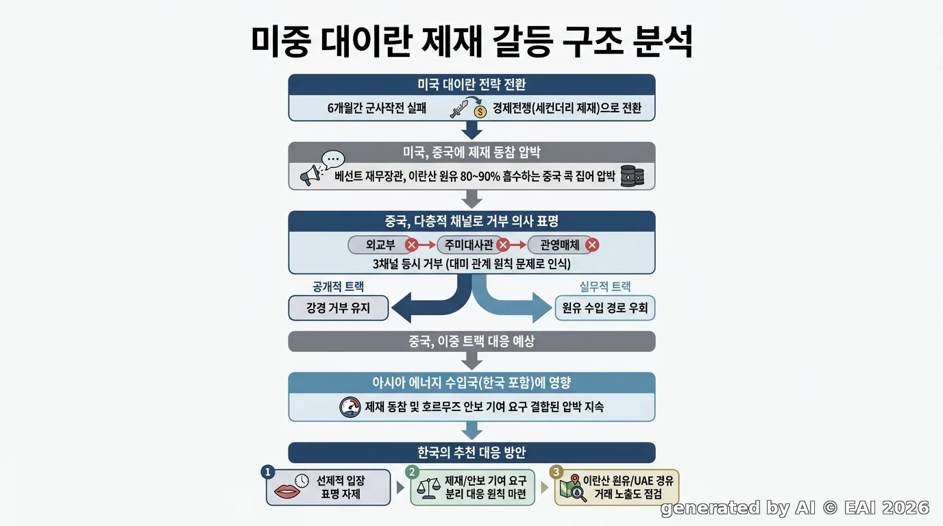 도식화