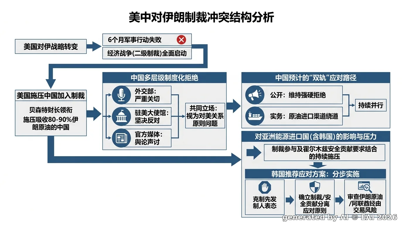 图示