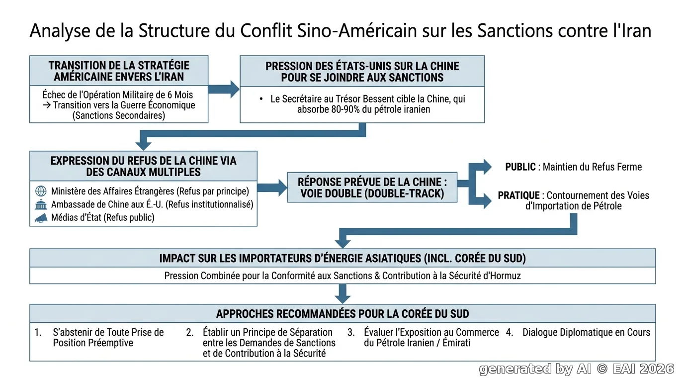 Diagramme