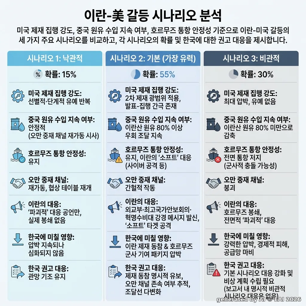도식화