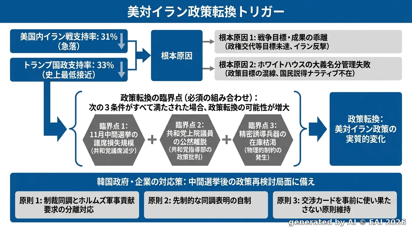 図式化