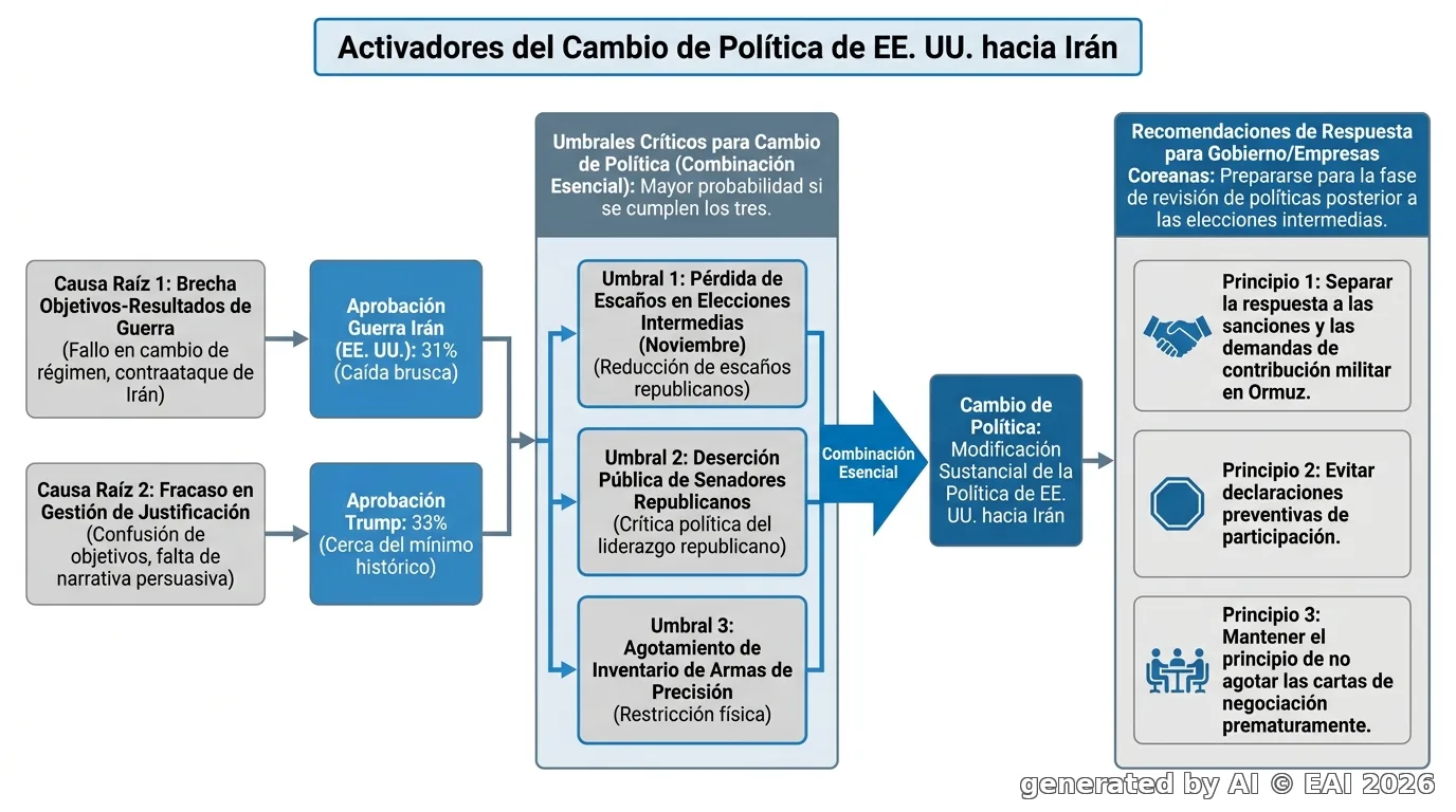 Diagrama