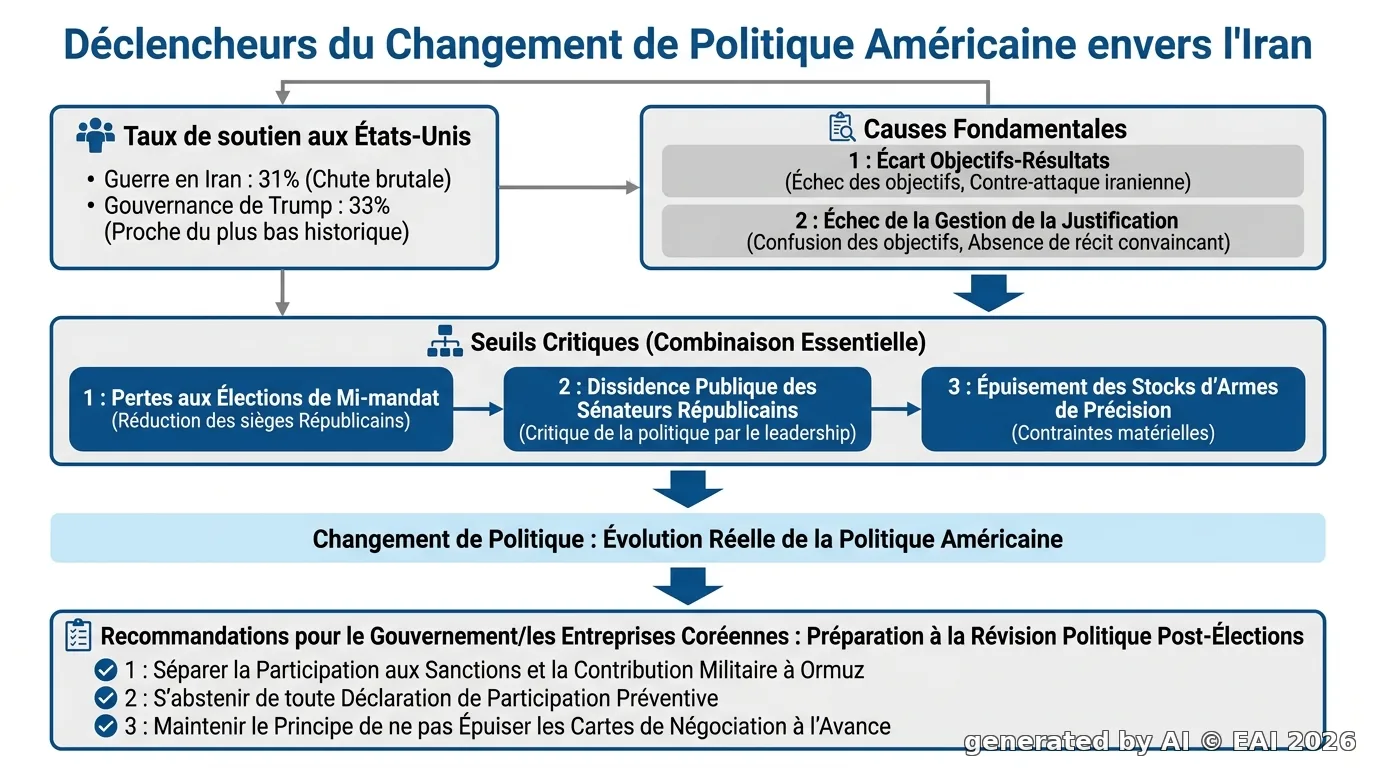 Diagramme