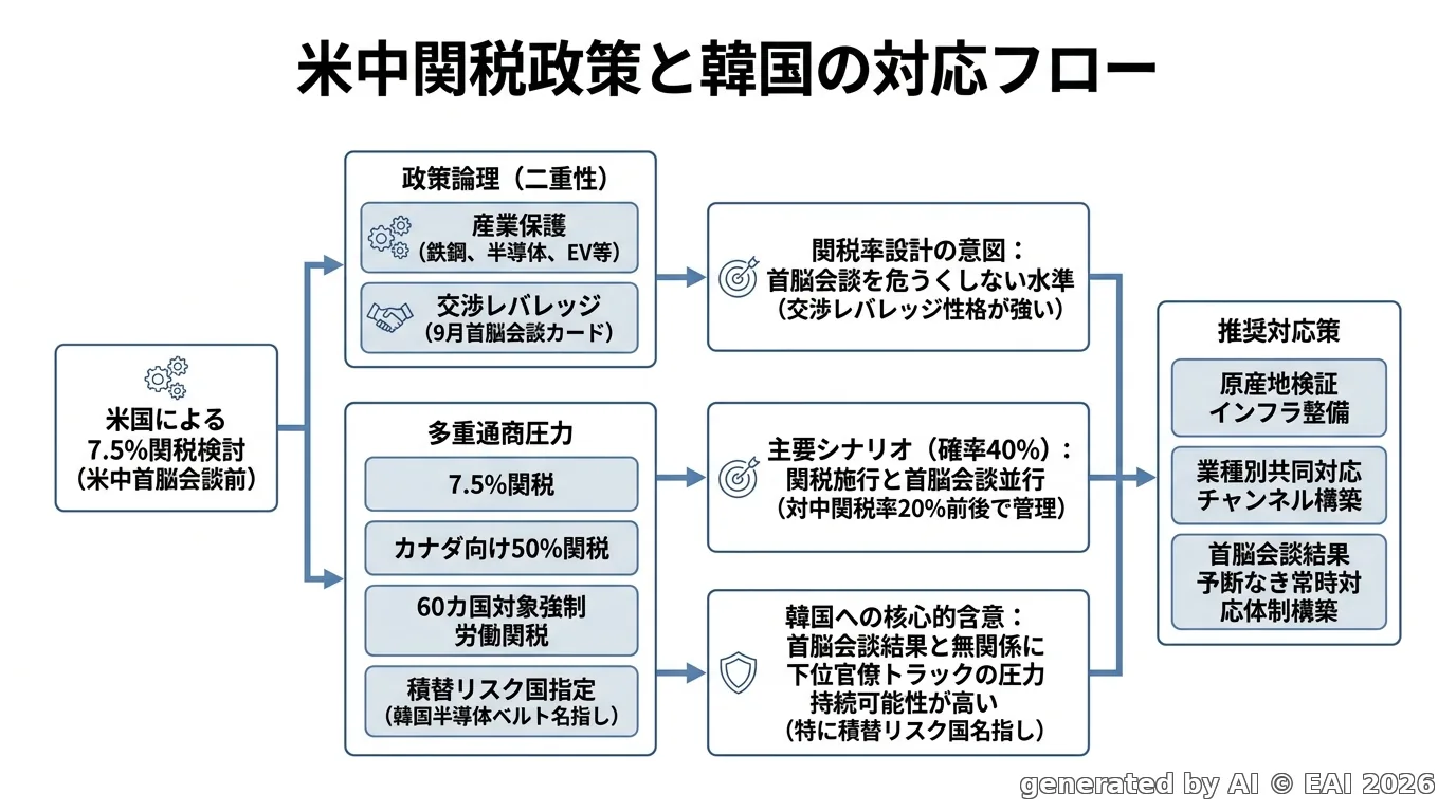 図式化