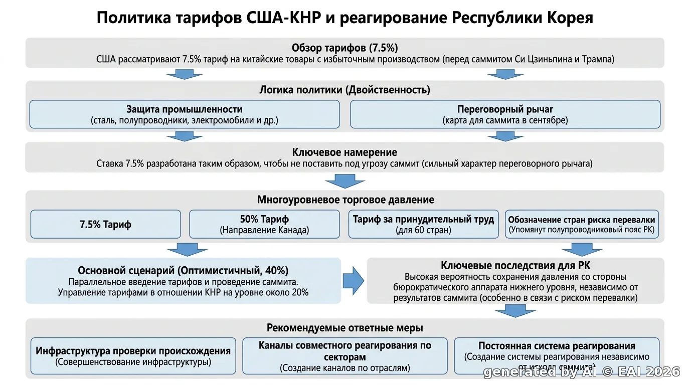 Диаграмма