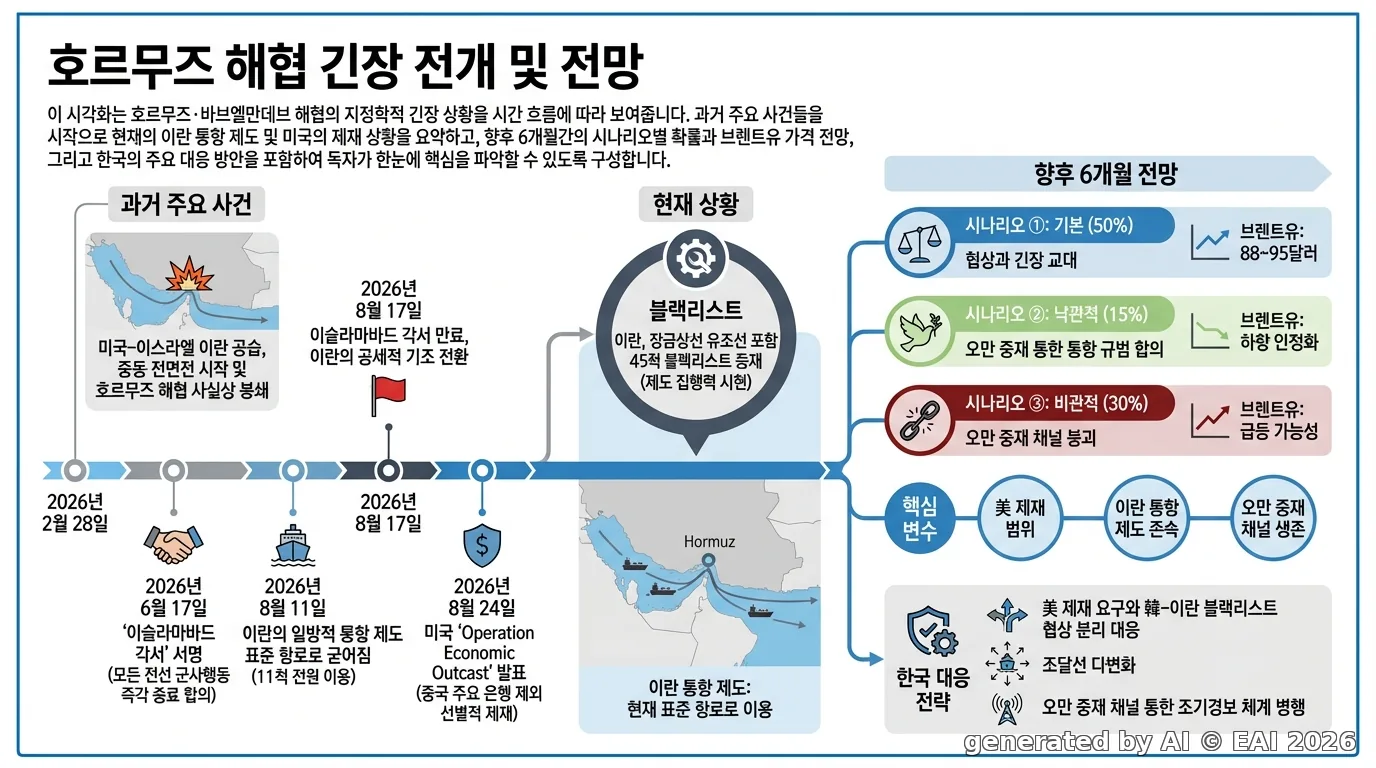 도식화