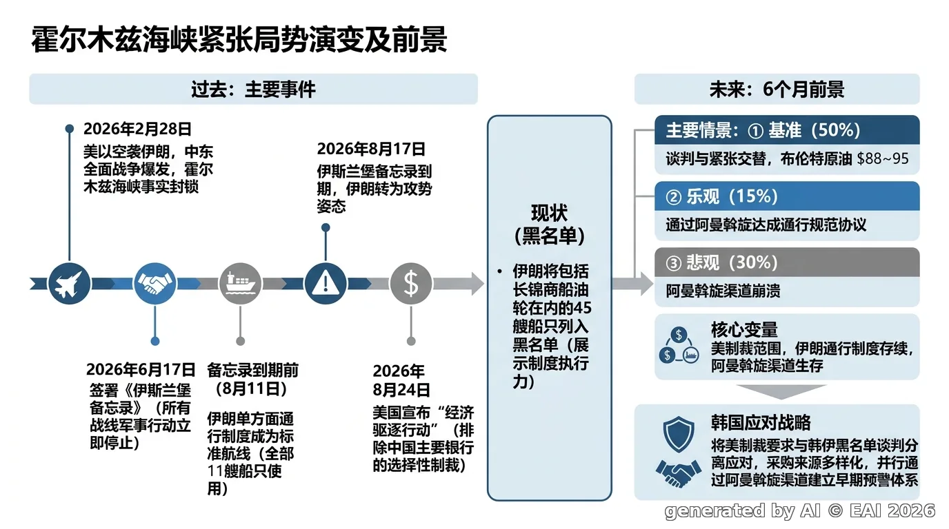 图示