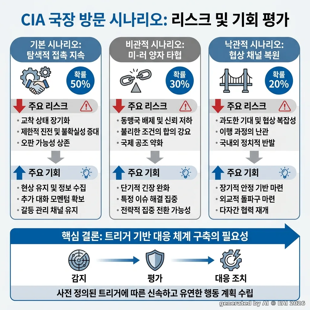 도식화