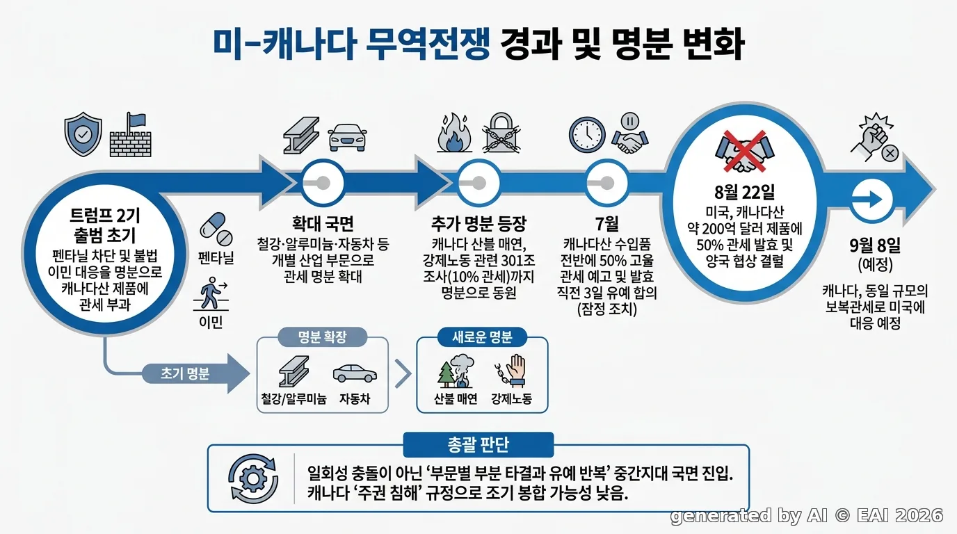 도식화