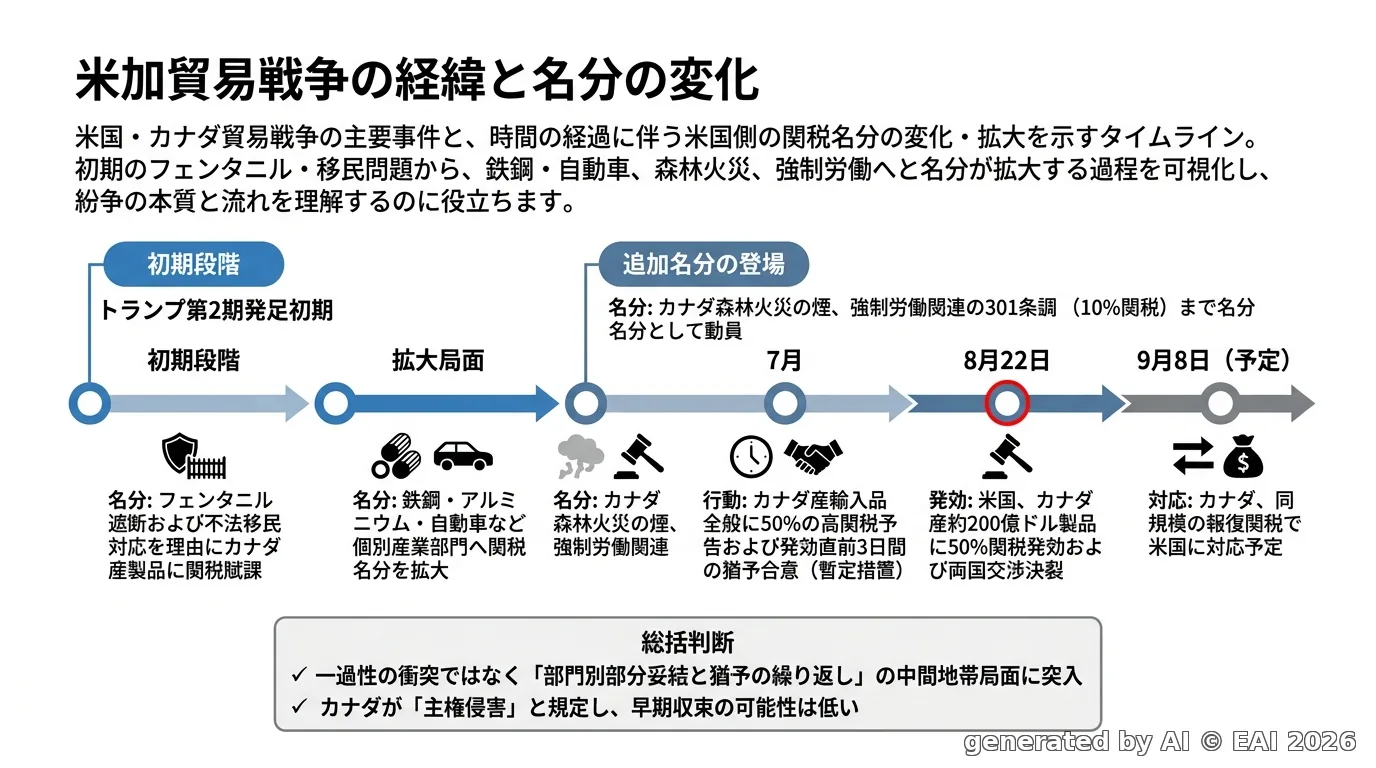 図式化