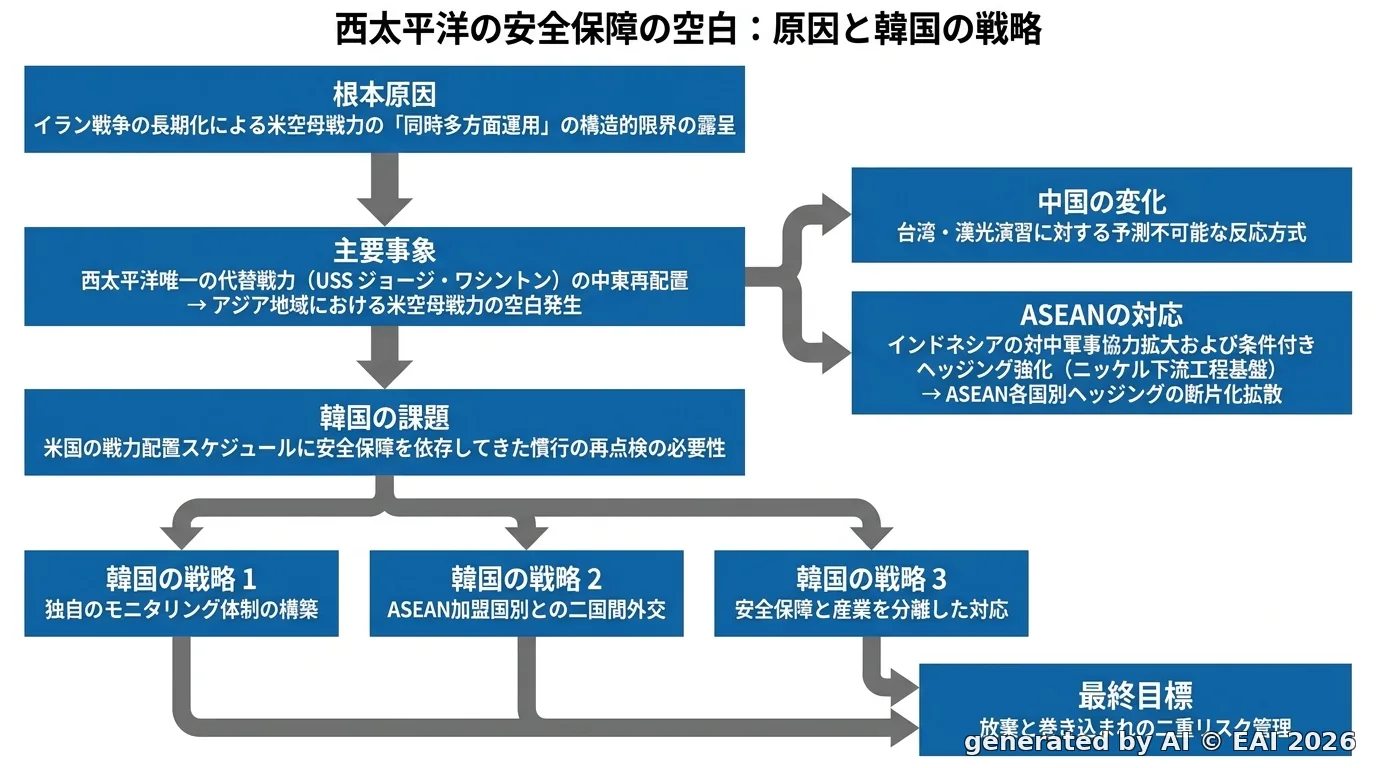 図式化