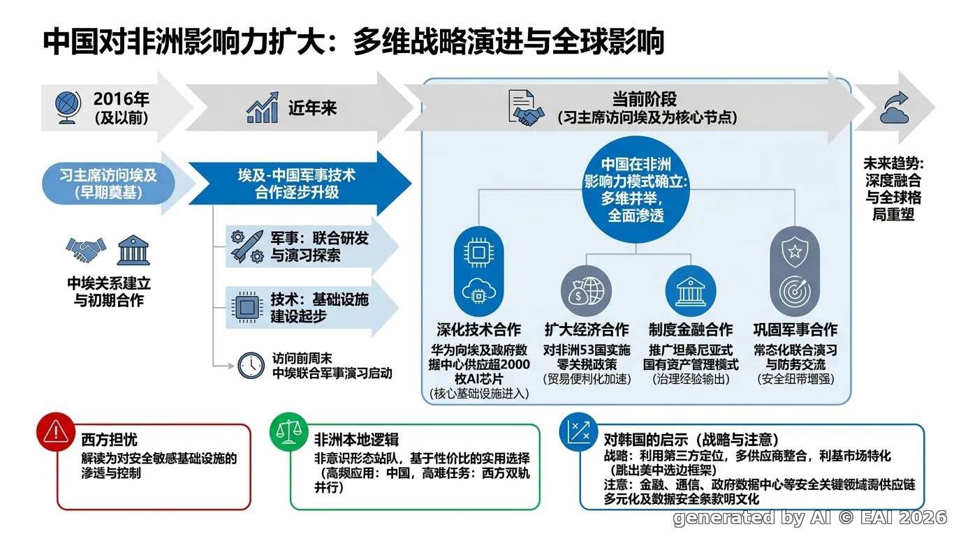 图示
