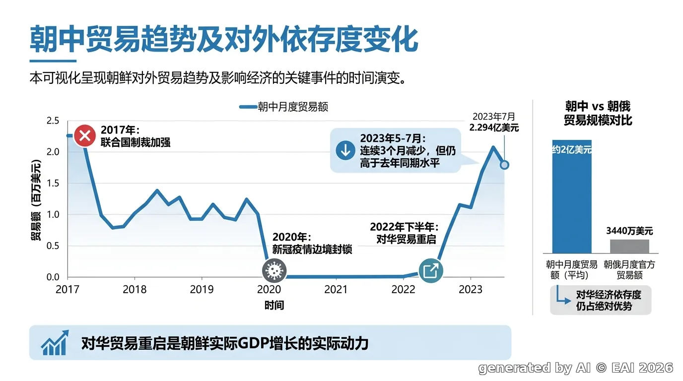 图示
