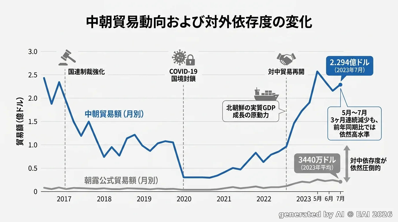 図式化