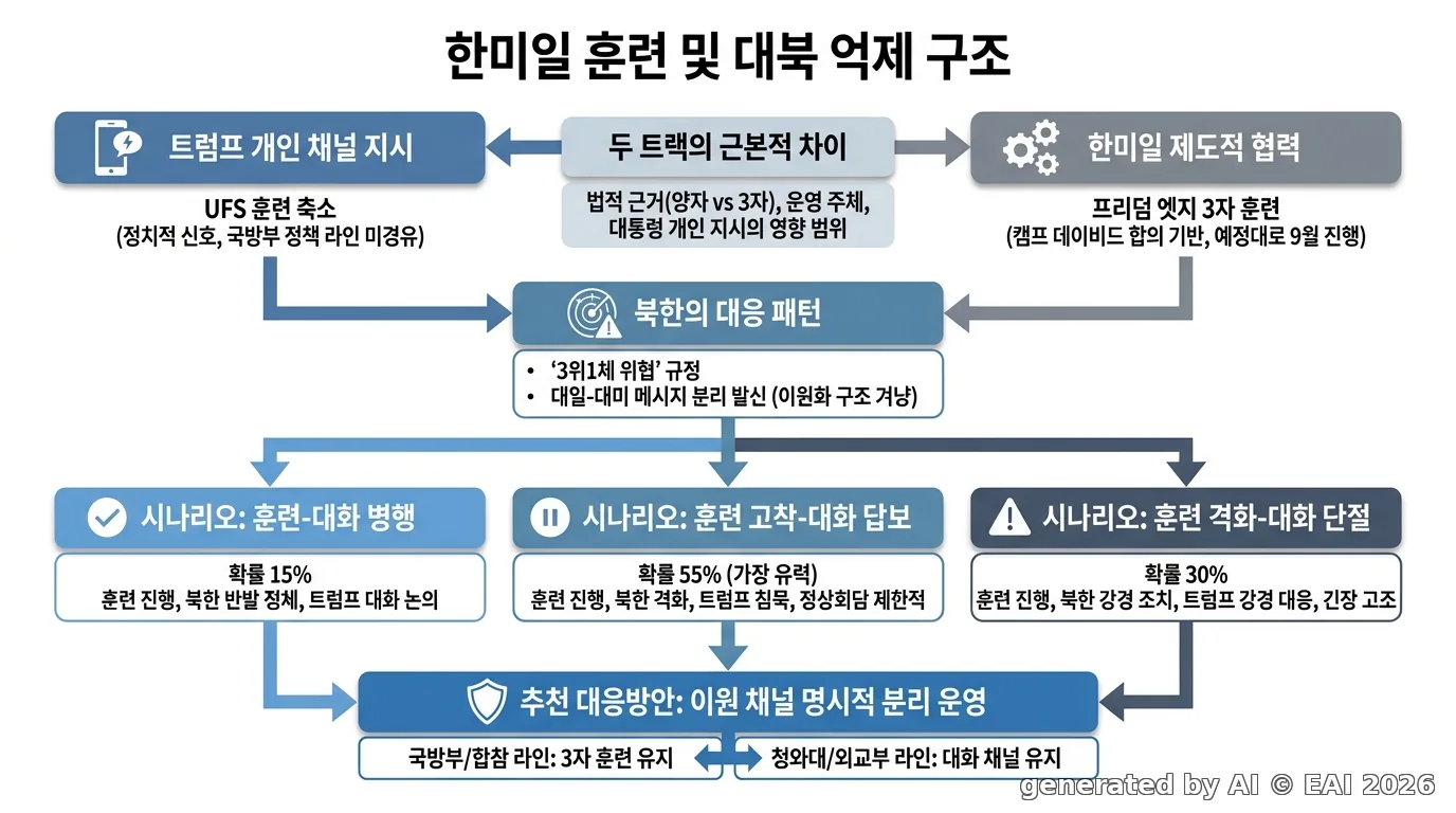 도식화