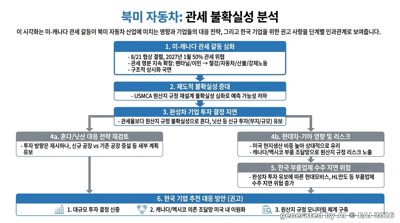 도식화
