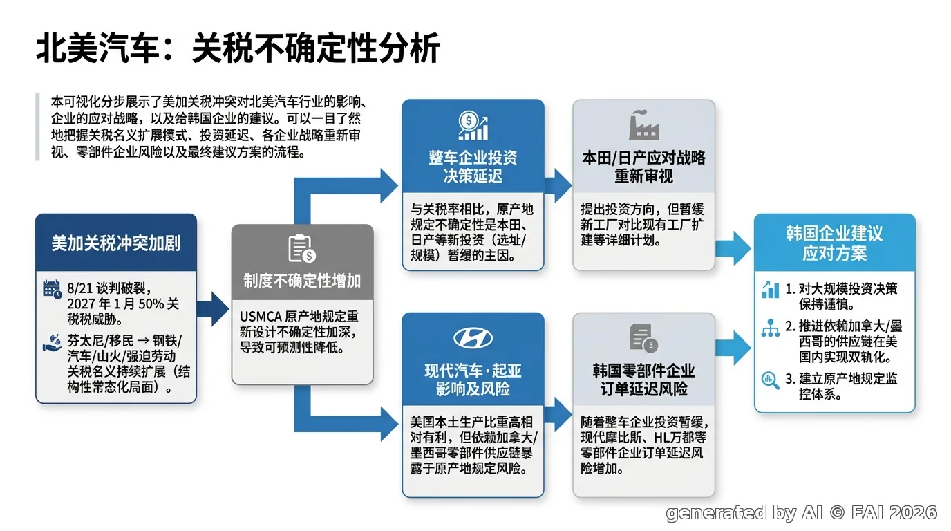 图示