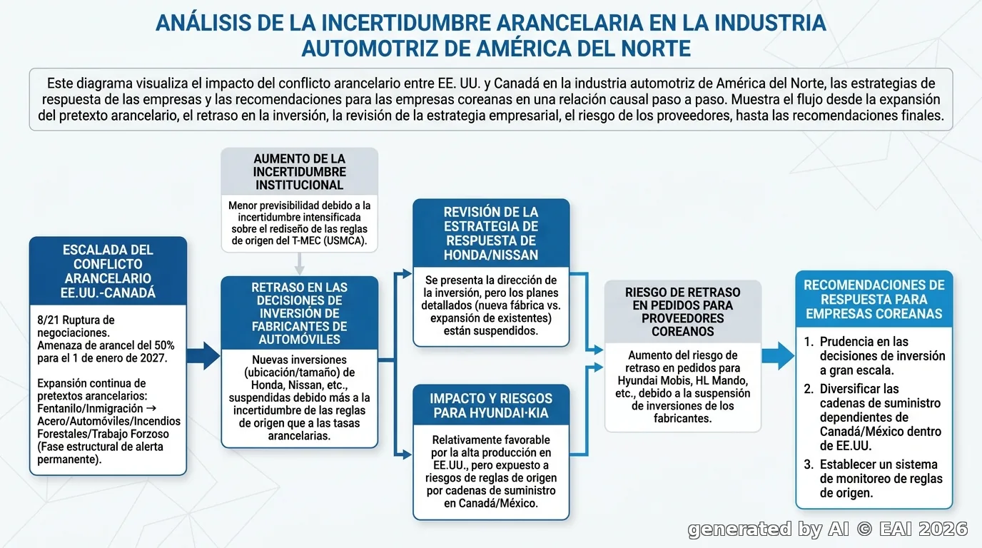 Diagrama
