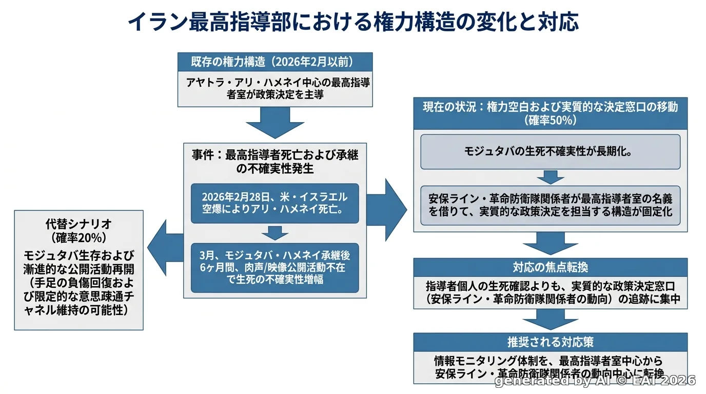 図式化