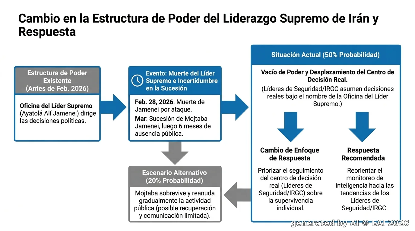 Diagrama