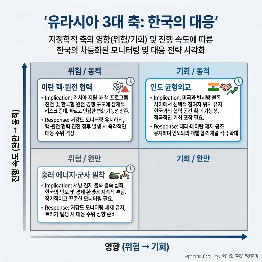 도식화