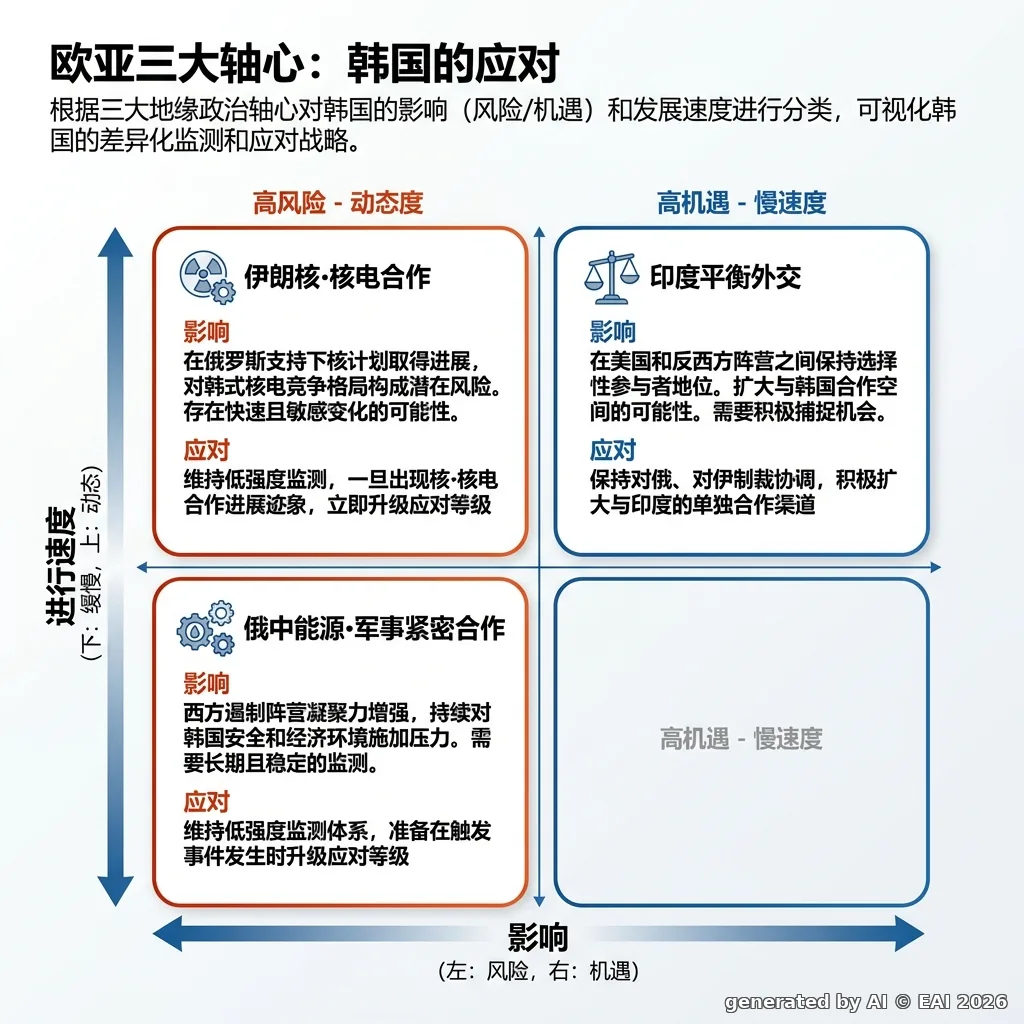 图解