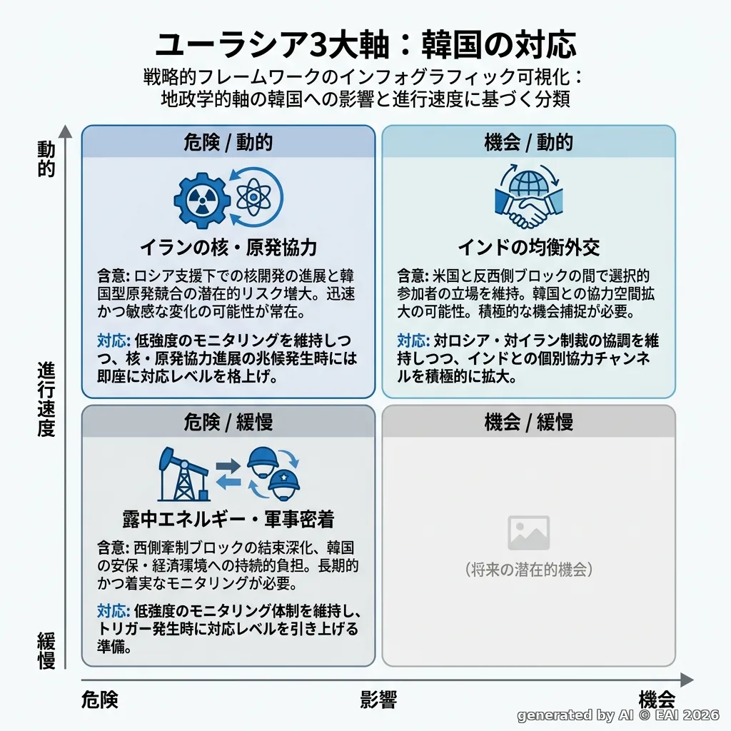 図式化