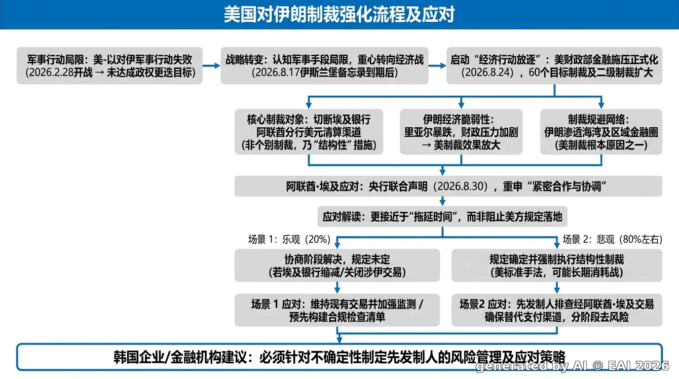 图示