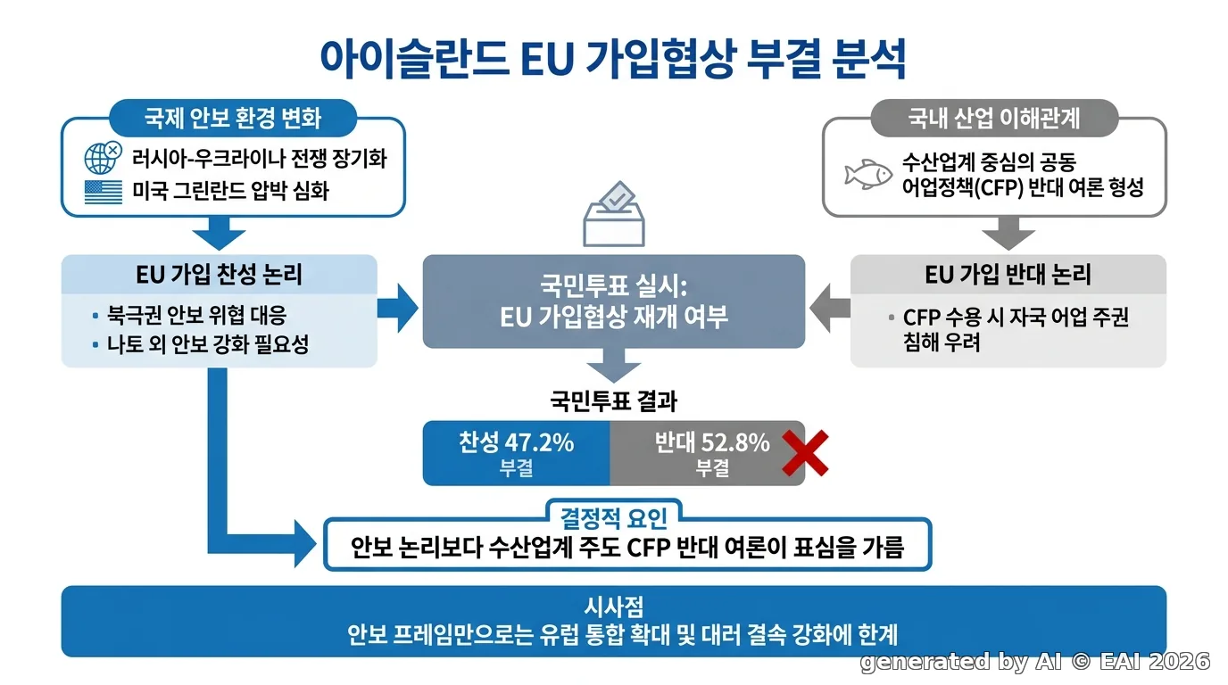도식화