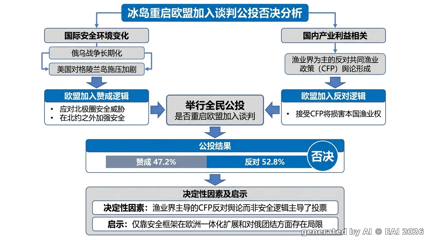 图示