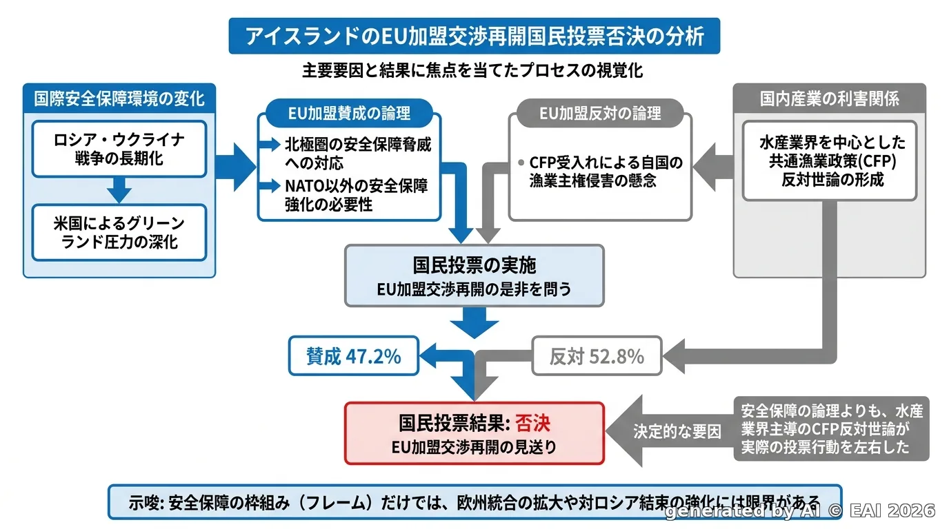 図式化