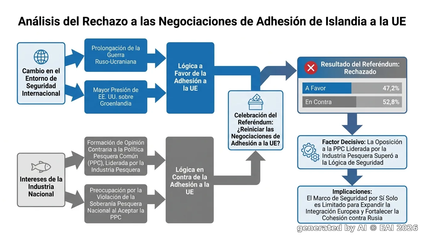 Diagrama