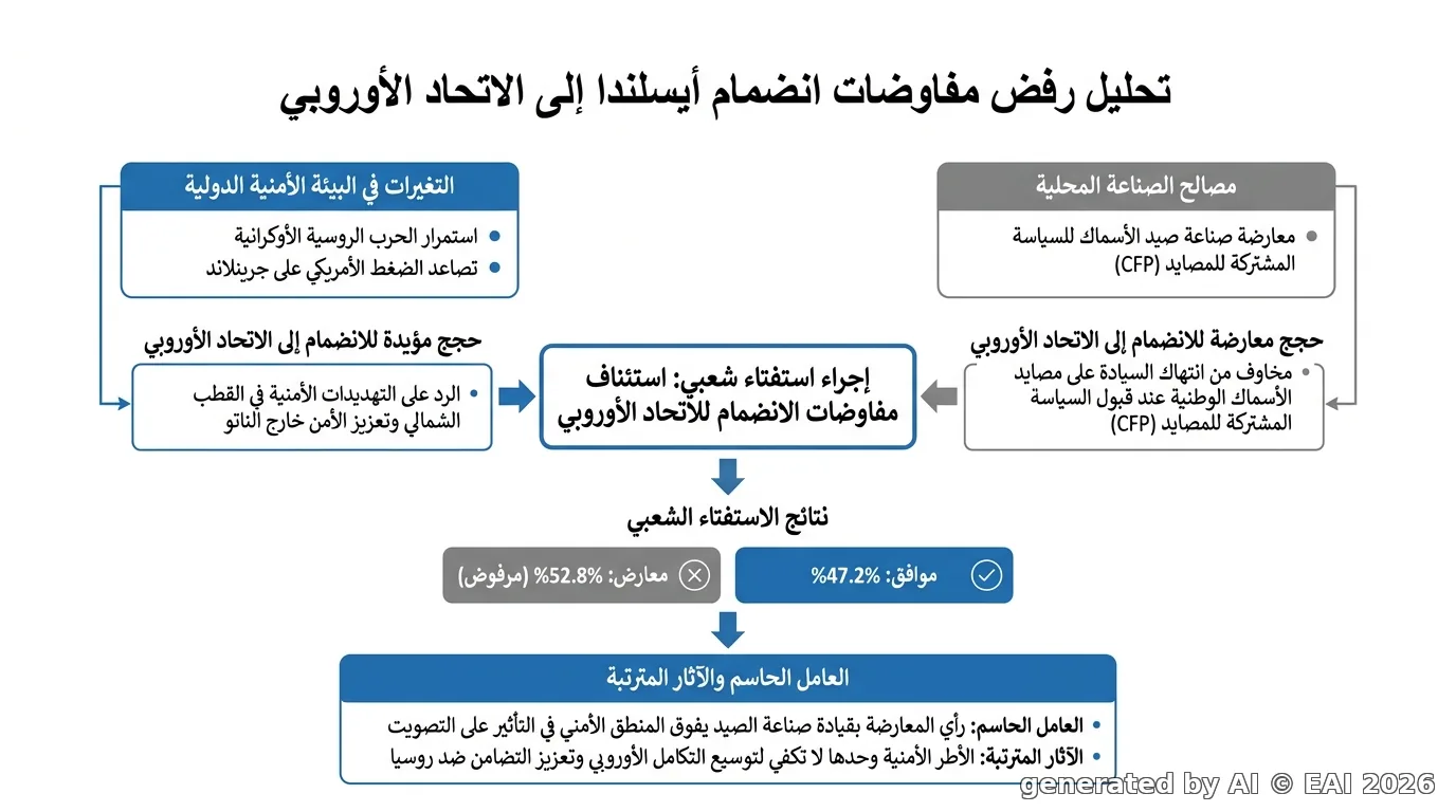شكل بياني