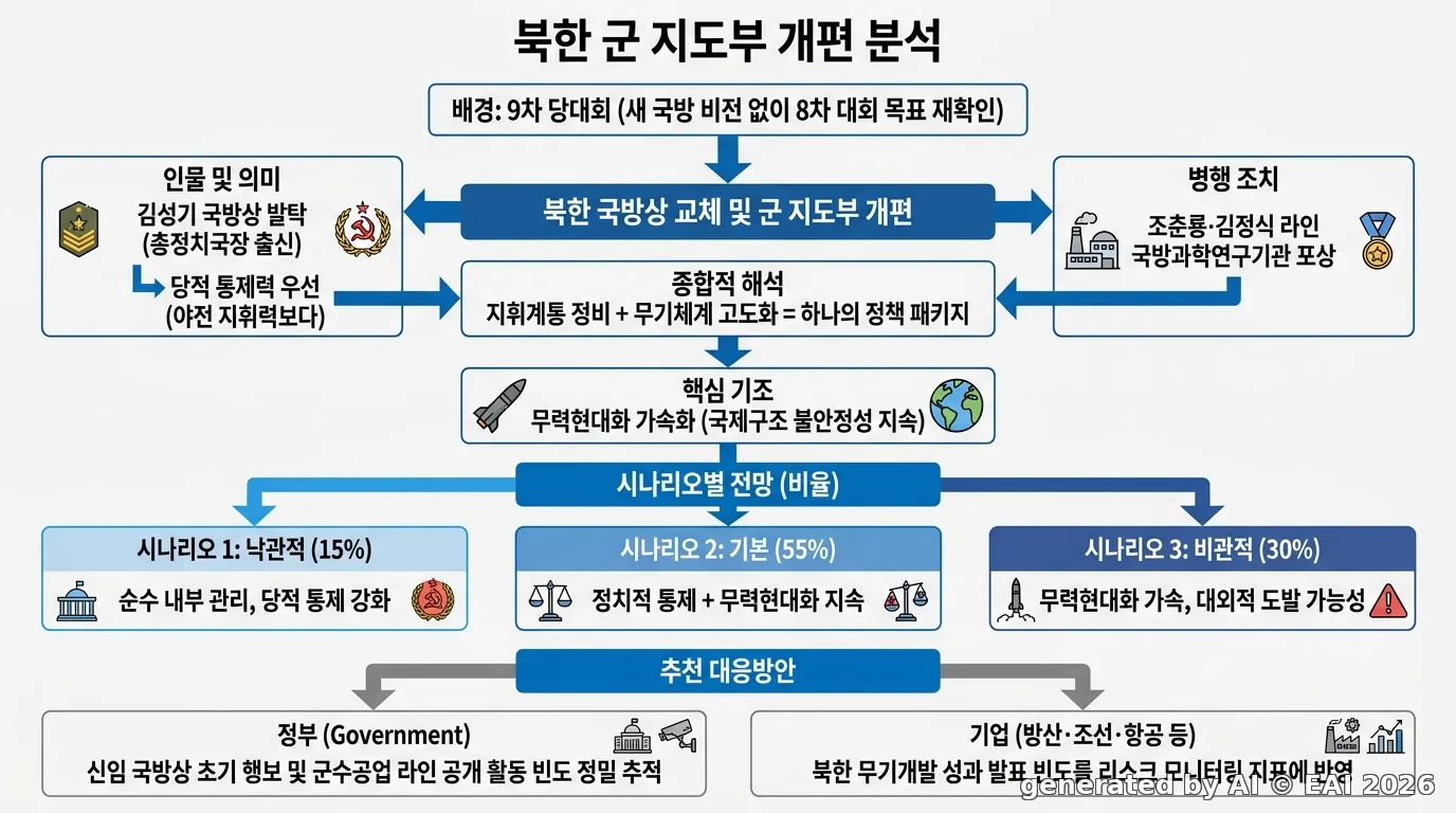 도식화
