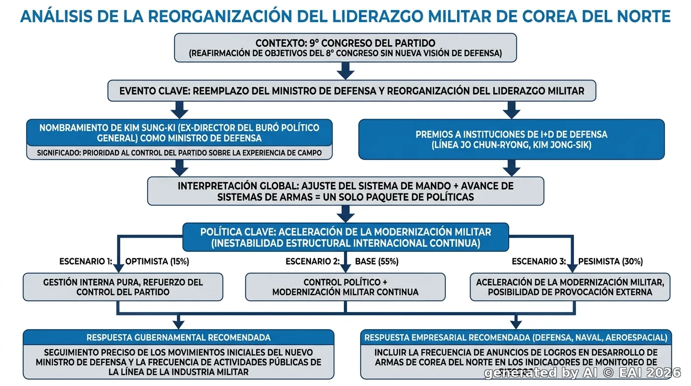 Diagrama