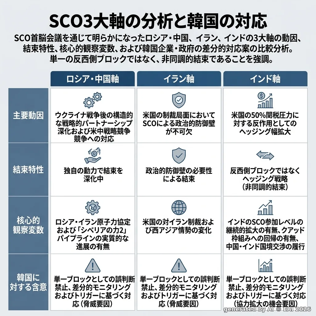 図式化