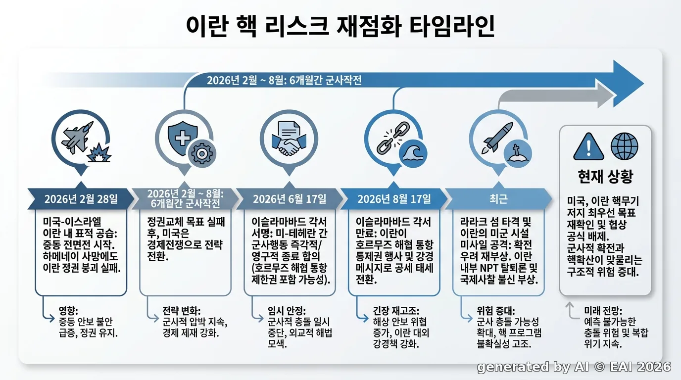 도식화