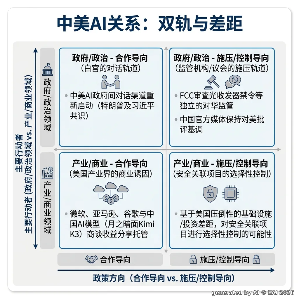 图示