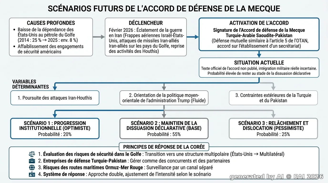 Diagramme
